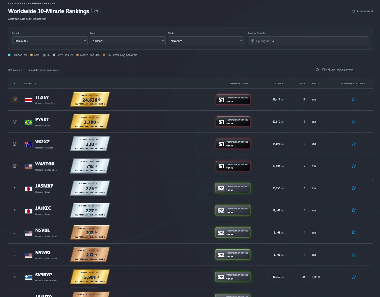 dxrank webapp screenshot
