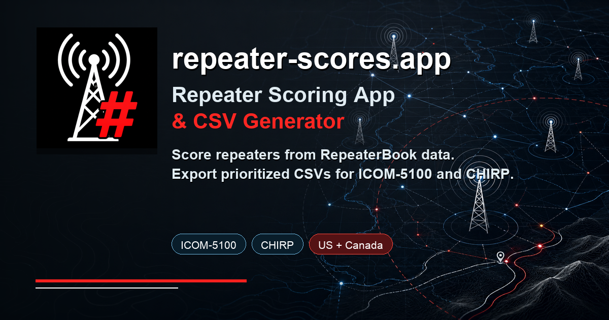 Repeater-scores facebook promotional app